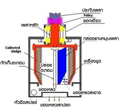 Vacuum dehydrator2